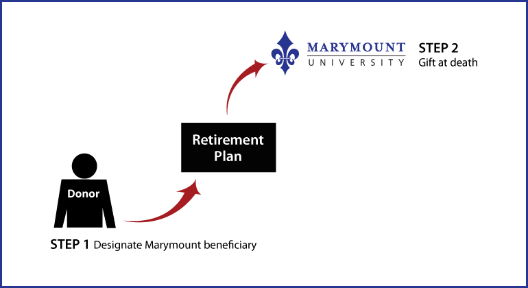 Gifts from Retirement Plans at Death Thumbnail